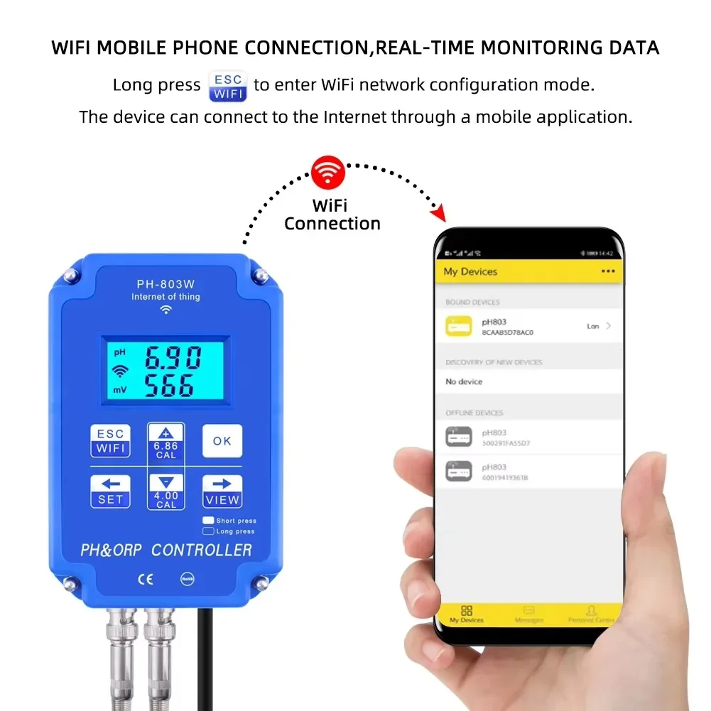 Plant Monitor - PH-803 Pengontrol Digital 2&1 PH ORP