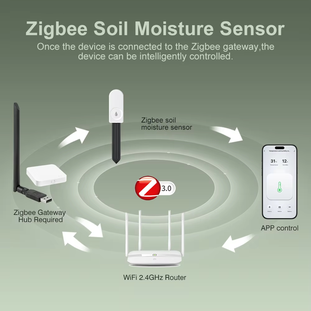 Pengukur Tanah Zigbee Multi-fu - Plant Monitor ulasan dan harga