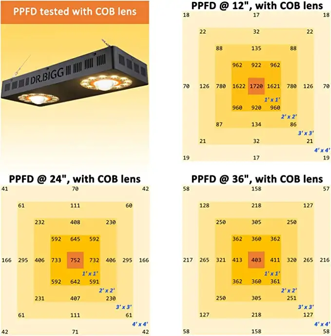 Parfactworks Diskon 62% Flashs - Grow Light Led ulasan dan harga