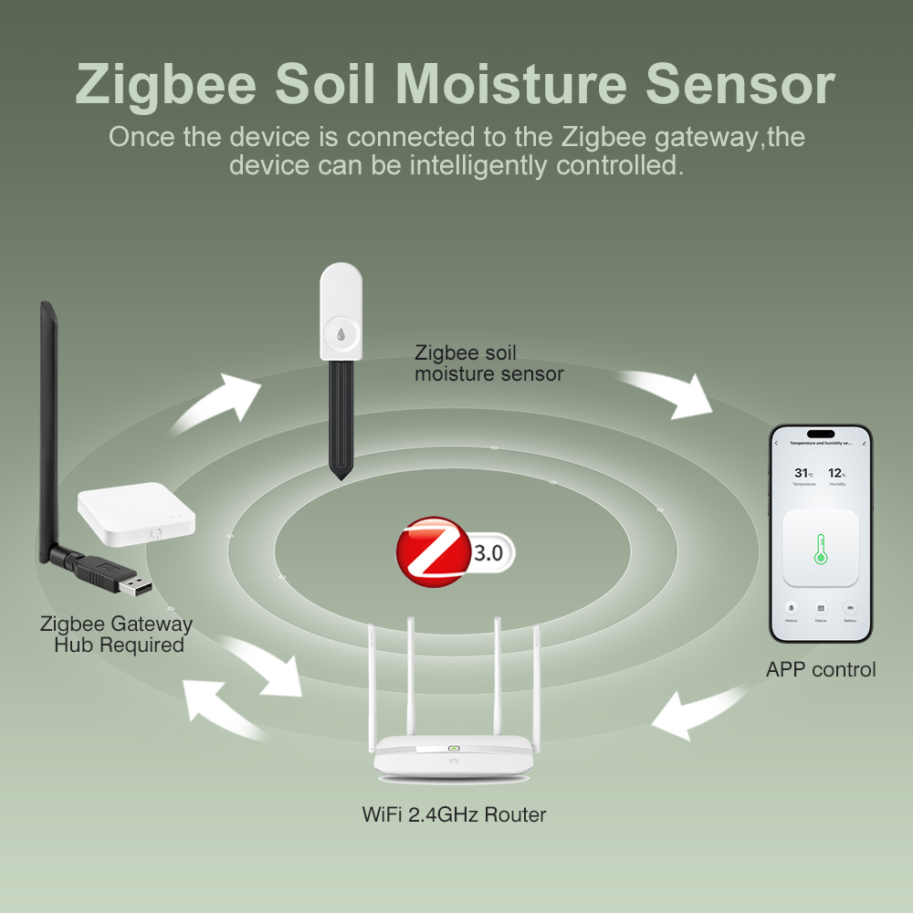 ZigBee Penguji Kelembapan Tana - Plant Monitor ulasan dan harga