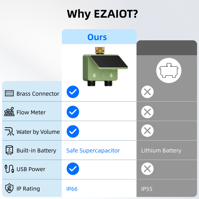Pengatur Waktu Penyiraman WiFi - Smart Garden System ulasan dan harga